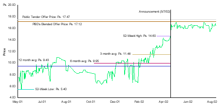 (GRAPH)